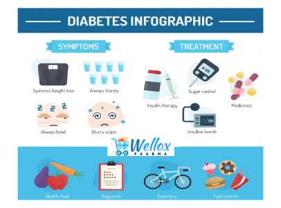 3 Easy Exercises For Controlling Diabetes