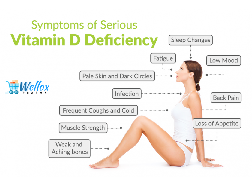 Vitamin D— Seep It Before Its Deficiency Shows These Symptoms