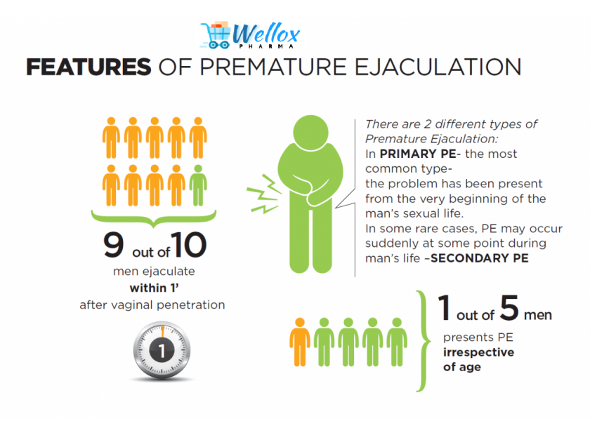 What Are The Causes Of Premature Ejaculation?