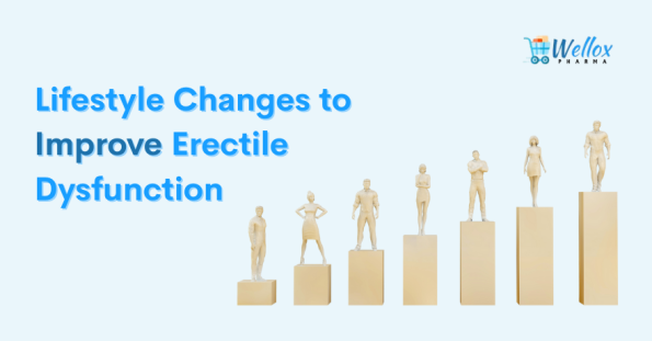Erectile Dysfunction